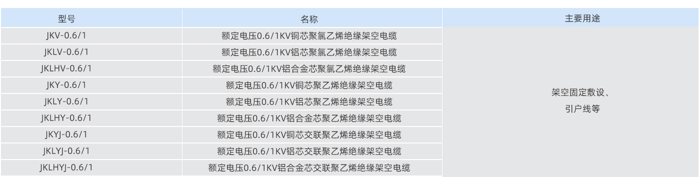 表格參數(shù)3